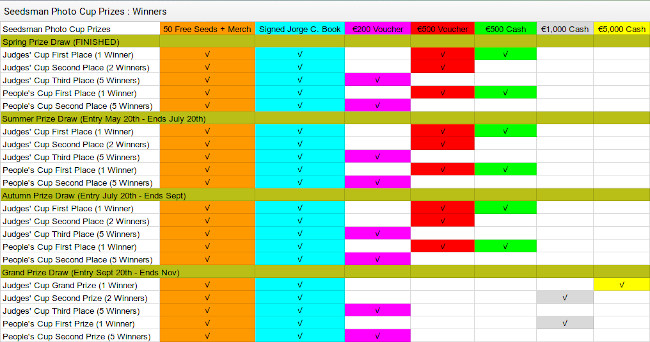 cannabis seed competition prize draw sheet